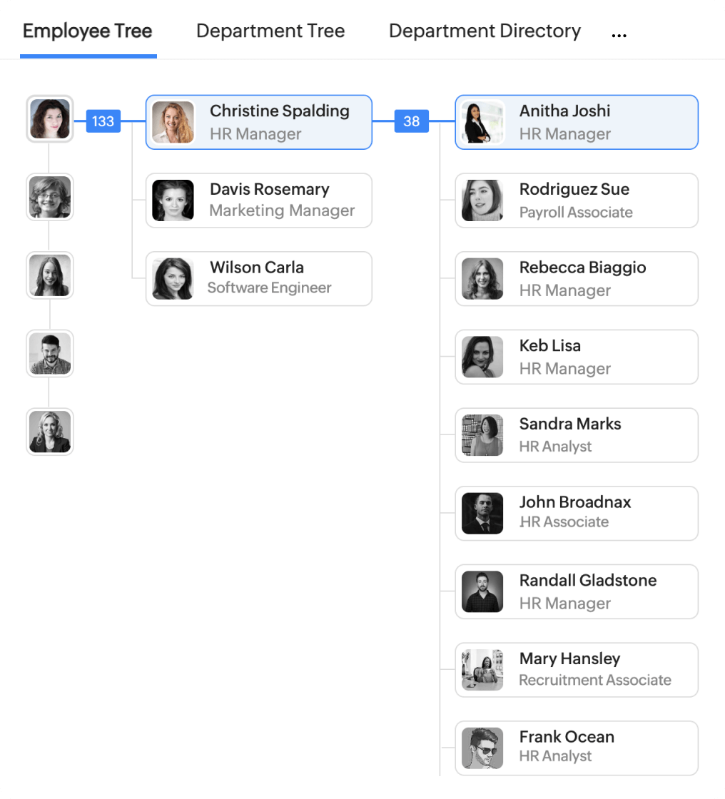 Employee tree view in Zoho People